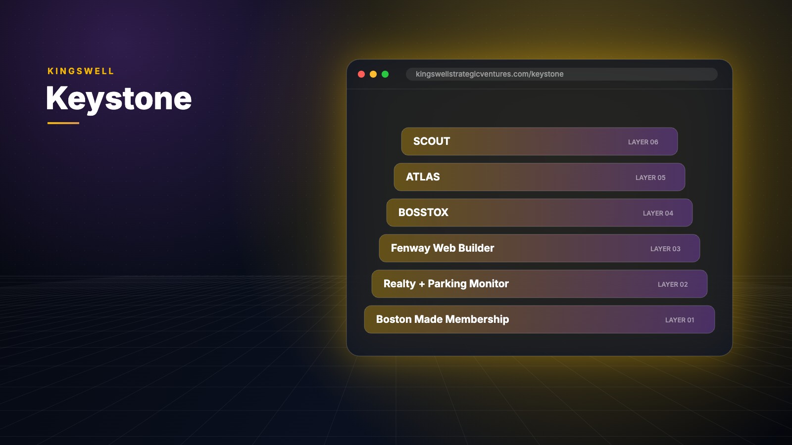 Keystone SaaS stack layers