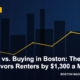 Renting vs. Buying in Boston: The 2026 Math Favors Renters by $1,300 a Month - Boston Made Economy