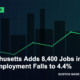 Massachusetts Adds 8,400 Jobs in June as Unemployment Falls to 4.4% - Boston Made Economy