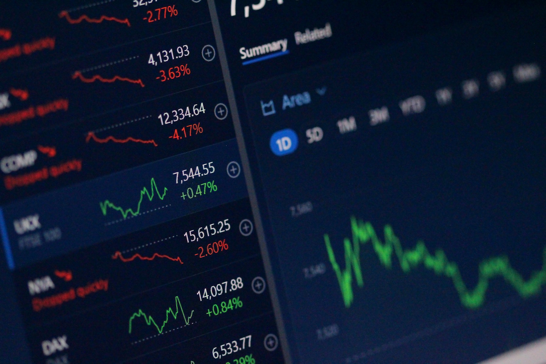 markets screen